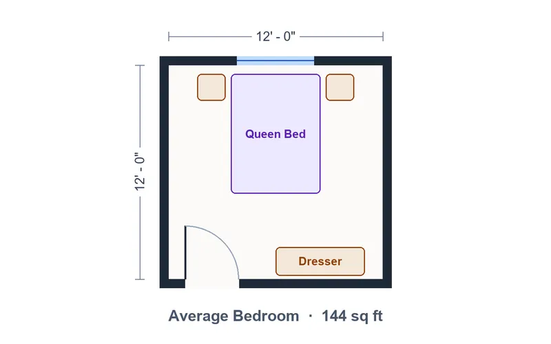 Average Bedroom Size